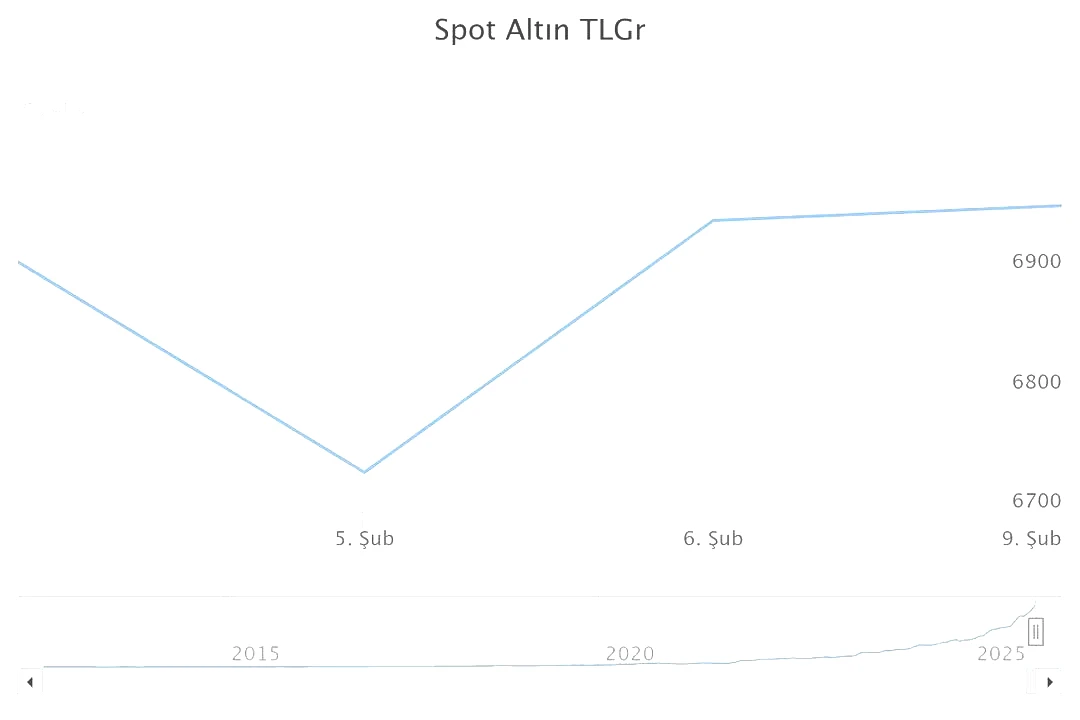 İslam Memiş’ten altın uyarısı: Yatırımcıya bir ‘taktik’ sundu! ‘Zarar edeceksiniz’ 2