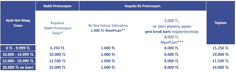 İŞ BANKASI EMEKLİ MAAŞ PROMOSYON KAMPANYASI İŞ BANKASI EMEKLİ MAAŞ PROMOSYON KAMPANYASI
