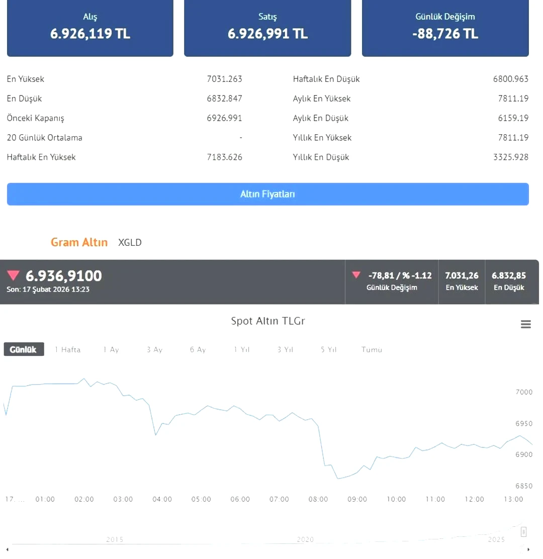 Kuyruklar göreceğiz kuyumcularda İslam Memiş'ten altın için daha var yorumu 3