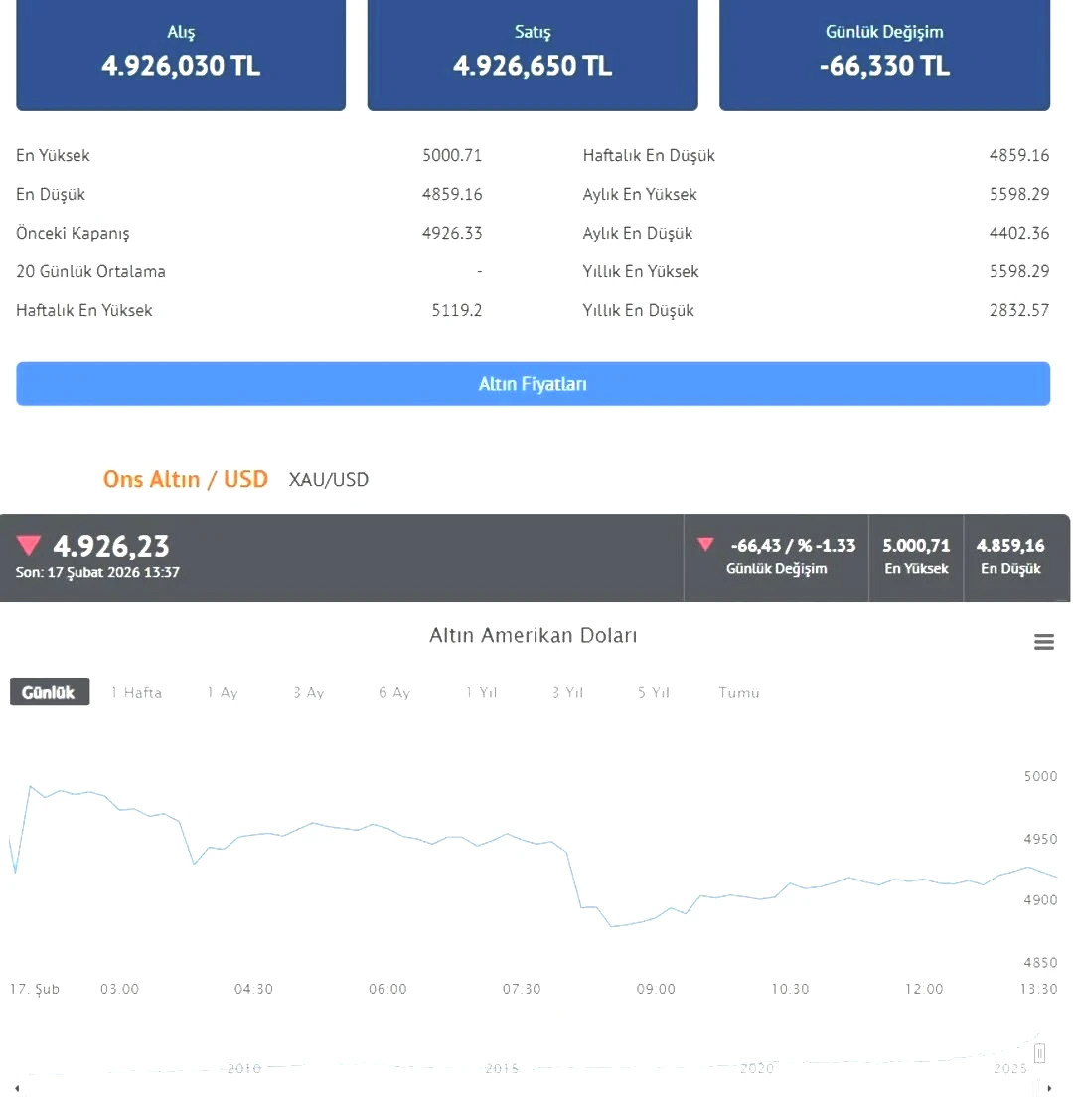 Kuyruklar göreceğiz kuyumcularda İslam Memiş'ten altın için daha var yorumu 2