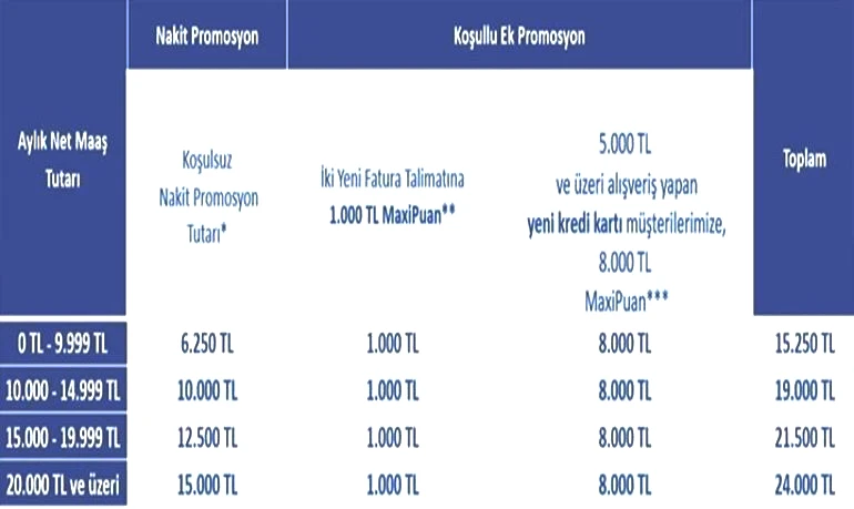 BANKALAR ARASI DEĞİŞİYOR 📢 İŞ BANKASI EMEKLİ PROMOSYON KAMPANYASI: 28 Şubata kadar İş Bankası Emekli Promosyonu ne kadar